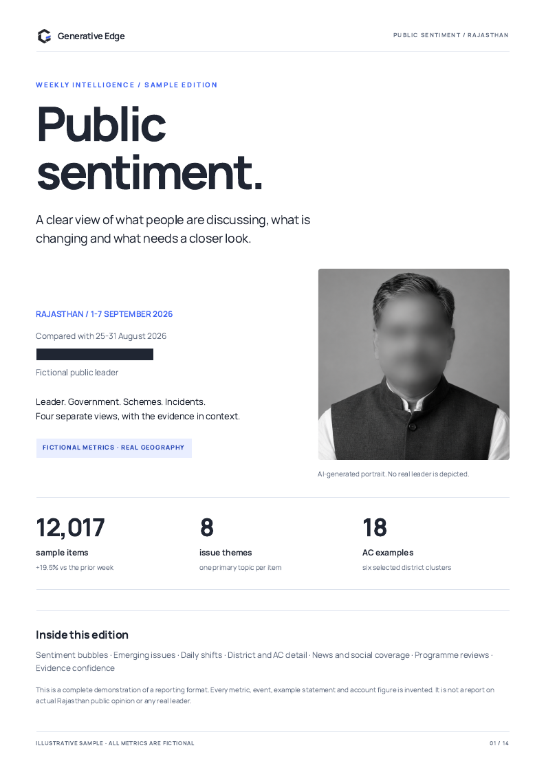 First page of the Public Sentiment report: Rajasthan, 12,017 fictional sample items, eight issue themes and 18 constituency examples.